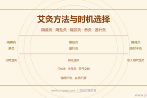 艾灸方法与时机选择